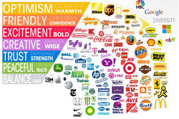 The Color of Logos